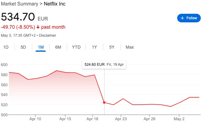 Netflix stock value after announcement that they will stop reporting data on subscriber growth